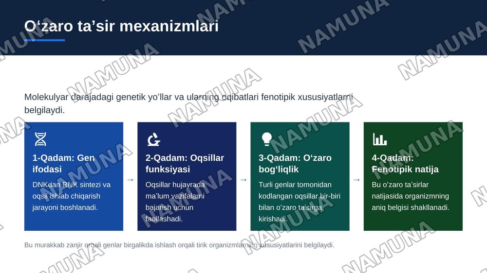 Genlarning oʻzaro tasiri — zamonaviy taqdimot, 5-slayd