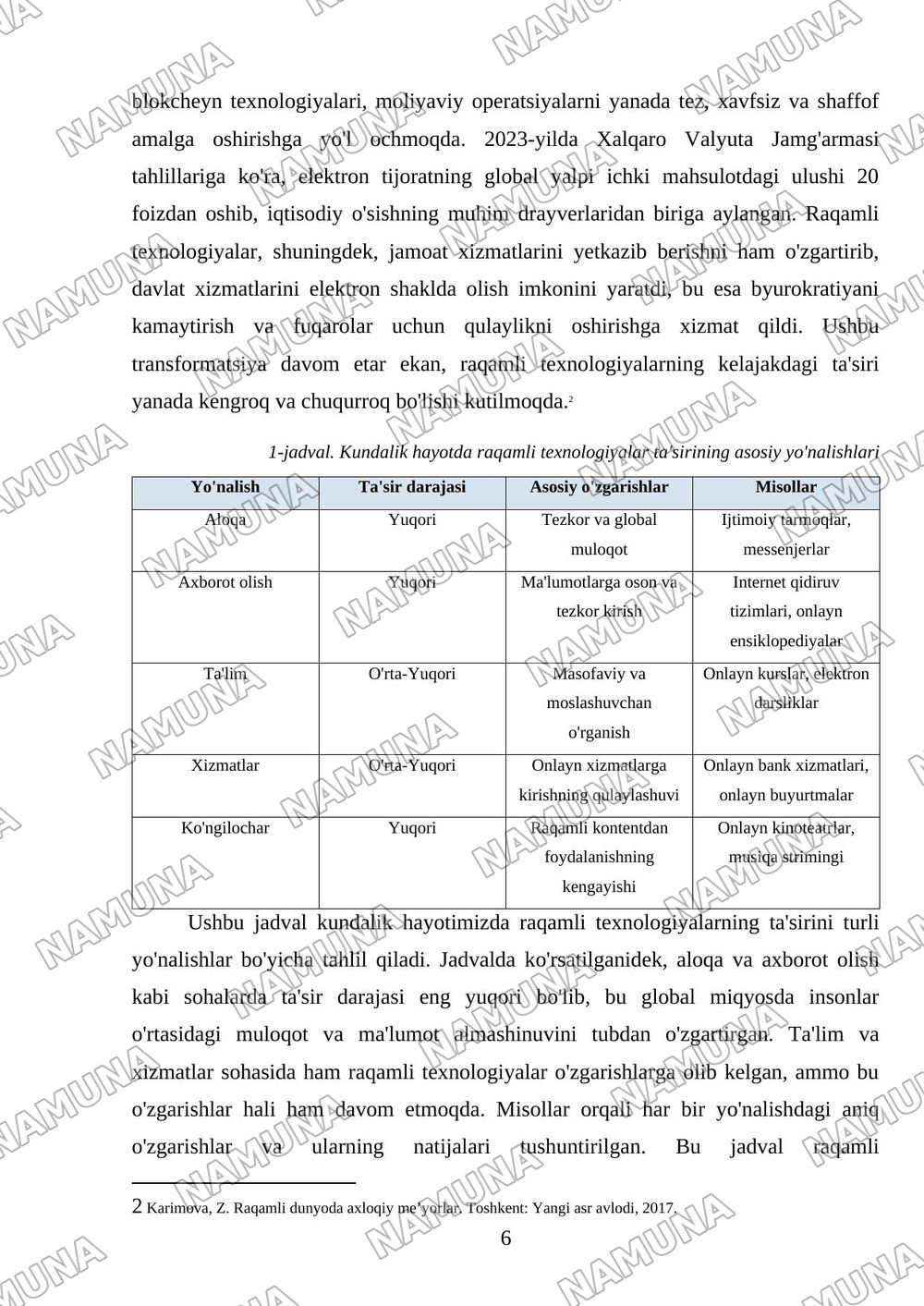 Raqamli texnologiyalarning kundalik hayotdagi o‘rni — mustaqil ish, 6-varaq
