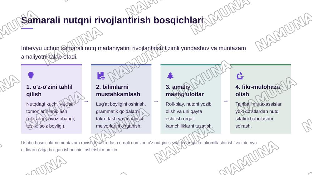 Intervyu jarayonida nutq madaniyati talablari — zamonaviy taqdimot, 5-slayd