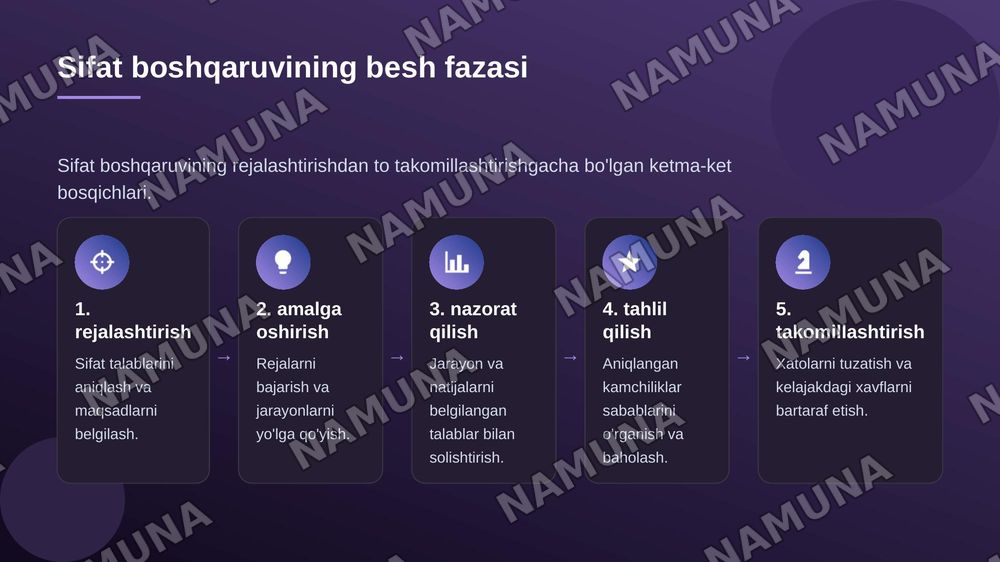 Maxsulot sifatini boshqarishning asosiy funksiyalari.
Sifatni boshqarish fazasi.
Maxsulot sifatini rejalashtirish mohiyati va tamoyillari.
Mahsulot sifatini shartnoma va kontraktlarda rejalashtirish. Korxonada sifat nazorati bo'limlarining roli va vazifalari — zamonaviy taqdimot, 5-slayd