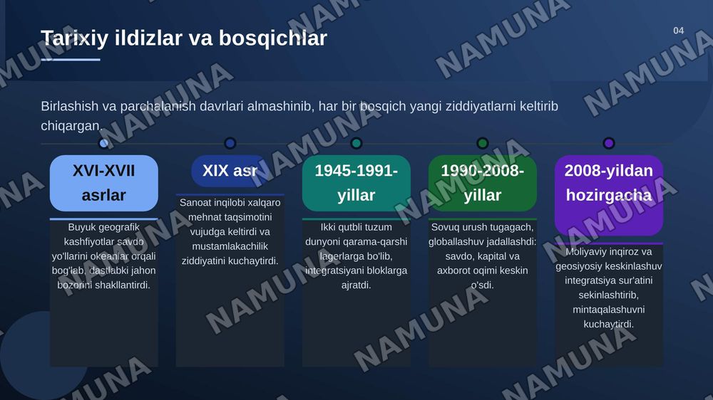 Global jarayonlar dialektikasi — zamonaviy taqdimot, 5-slayd