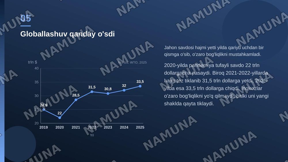 Global jarayonlar dialektikasi — zamonaviy taqdimot, 6-slayd