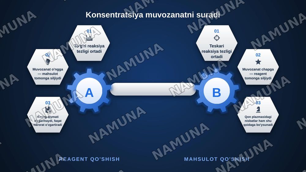 Kimyoviy muvozanat — zamonaviy taqdimot, 6-slayd