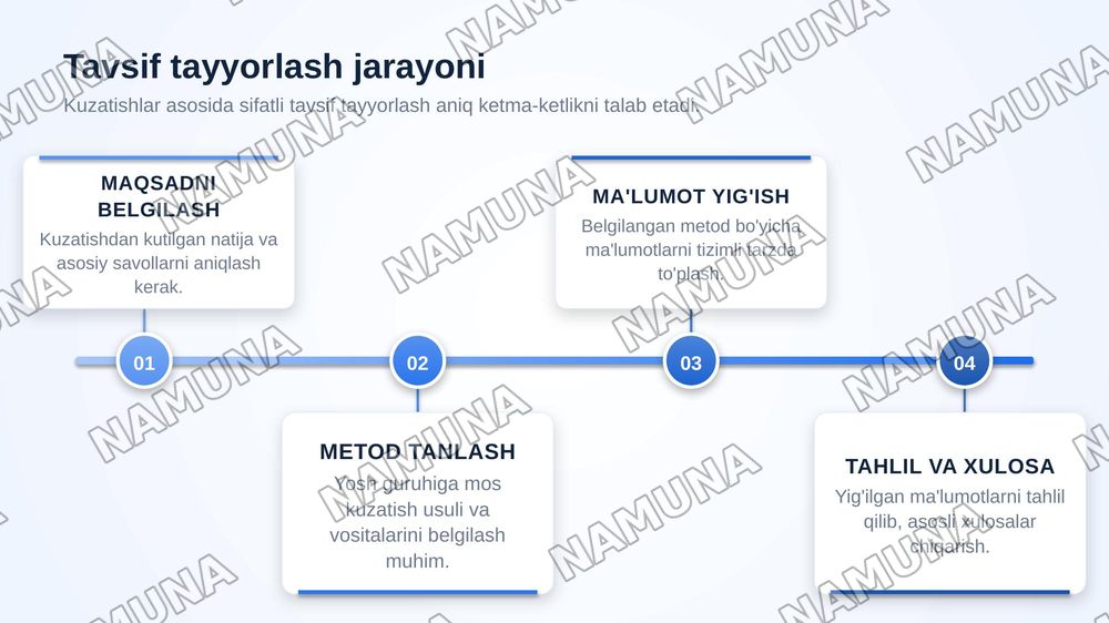 Turli  yosh guruhlarda kuzatushlarga umumiy tavsifnomalar tayyorlash — zamonaviy taqdimot, 6-slayd