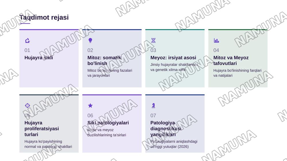 Hujayraning mitotik va hayotiy sikli.Hujayra poliferatsiyasi.Hujayraning meyotik bolinishi.Mitoz va meyoz patologiyasi. Ohirida hulosa ham bolsin — zamonaviy taqdimot, 2-slayd
