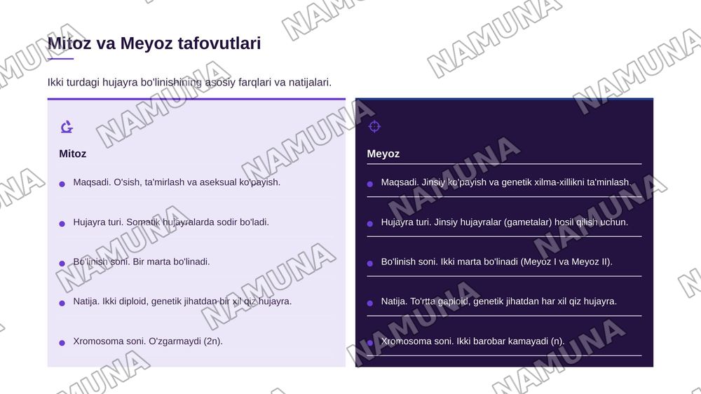 Hujayraning mitotik va hayotiy sikli.Hujayra poliferatsiyasi.Hujayraning meyotik bolinishi.Mitoz va meyoz patologiyasi. Ohirida hulosa ham bolsin — zamonaviy taqdimot, 6-slayd
