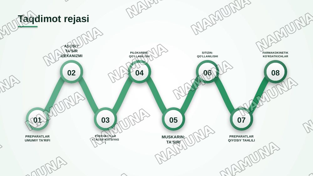 Pilokarpin, aseklidin, muskarin, sitizin peraparatlarining guruhi, ta'sir mehanizmi, tibbiyotda qo'llanishi — zamonaviy taqdimot, 2-slayd