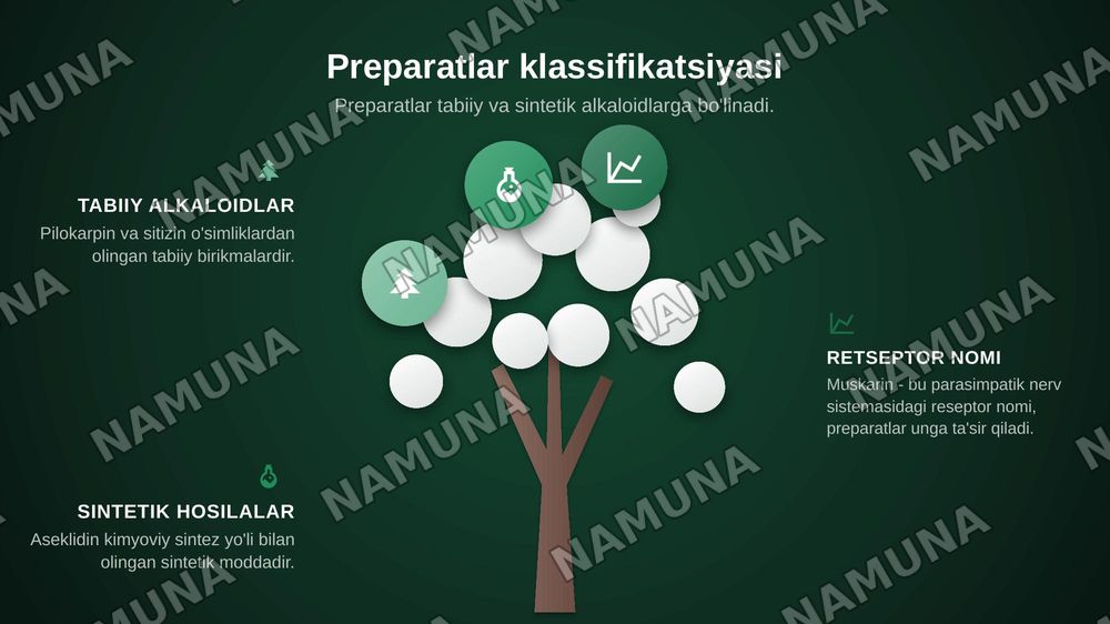 Pilokarpin, aseklidin, muskarin, sitizin peraparatlarining guruhi, ta'sir mehanizmi, tibbiyotda qo'llanishi — zamonaviy taqdimot, 5-slayd