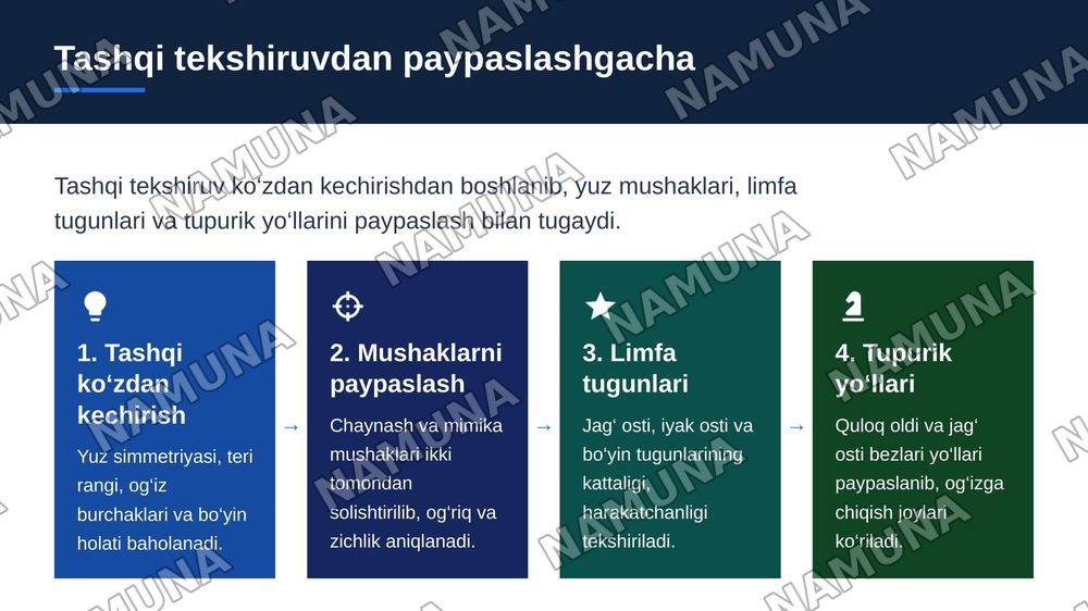 Tekshirishning asosiy usullari. Ma’lumotlarni to’plash (anamnez). Bemorni tashqi tekshiruvi. Mushaklar, limfa tugunlari va tupurik yo’llarini paypaslash. Og’iz bo’shlig’ini tekshirish. Tish va tishlar qatorini tekshirish xususiyatlari — zamonaviy taqdimot, 4-slayd