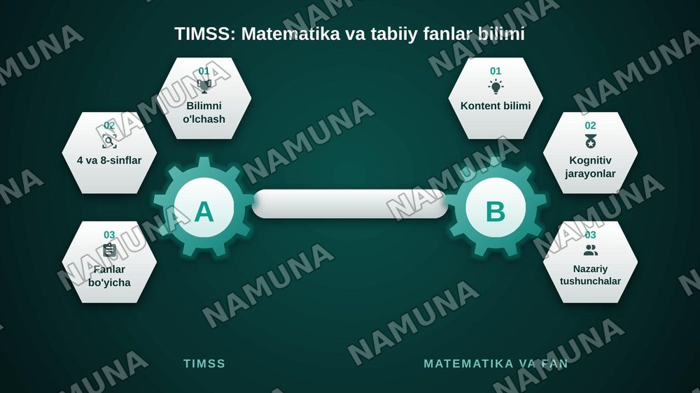 Xalqaro baholash dasturlari (PISA, TIMSS, PIRLS, TALIS)va kimyo taʼlimi. — zamonaviy taqdimot, 6-slayd