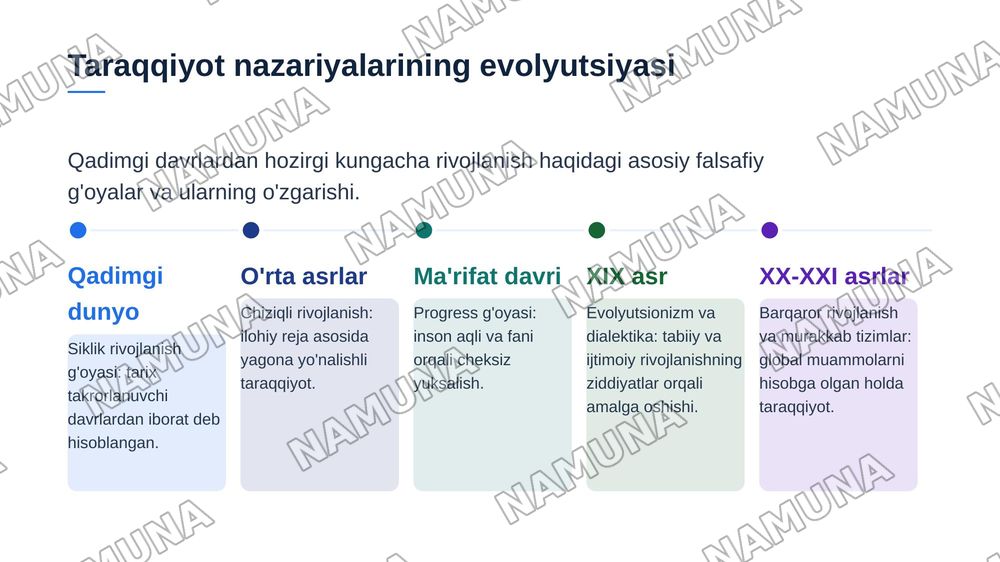 Rivojlanish falsafasi — zamonaviy taqdimot, 4-slayd