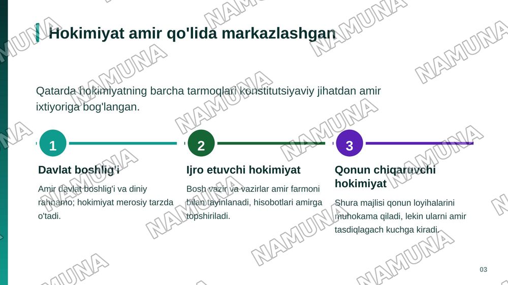 1-vazifa/1-zadaniye
Tanlab olingan davlatlar misolida siyosiy rejimlarni klassifikatsiyalash (poster pptx) shaklida.
Topshiriq talablari:
Qatar davlati
Davlat tanlash: Talaba siyosiy rejimini o‘rganish uchun bitta davlatni mustaqil tanlaydi.
Siyosiy rejimni klassifikatsiyalash: Tanlangan davlatn — zamonaviy taqdimot, 4-slayd