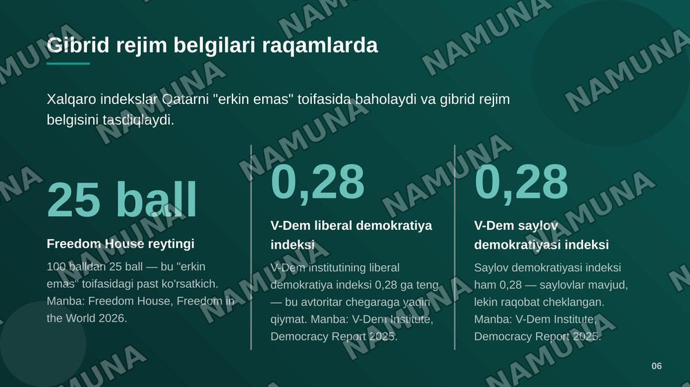 1-vazifa/1-zadaniye
Tanlab olingan davlatlar misolida siyosiy rejimlarni klassifikatsiyalash (poster pptx) shaklida.
Topshiriq talablari:
Qatar davlati
Davlat tanlash: Talaba siyosiy rejimini o‘rganish uchun bitta davlatni mustaqil tanlaydi.
Siyosiy rejimni klassifikatsiyalash: Tanlangan davlatn — zamonaviy taqdimot, 7-slayd