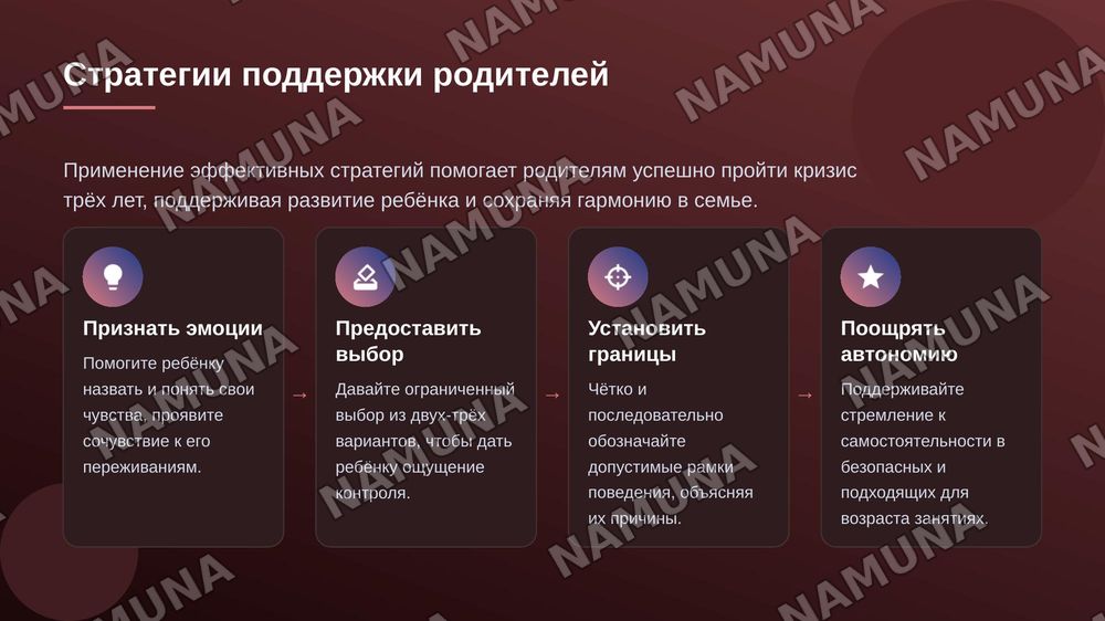 Кризис трёх лет — zamonaviy taqdimot, 8-slayd