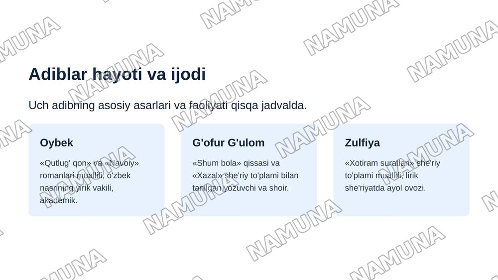 Oybek, G'ofur G'ulom, Zulfiya uy muzeylariga tashrif buyurish va adiblar faoliyati to'g'risida videoroliklar tayyorlash. — zamonaviy taqdimot, 5-slayd