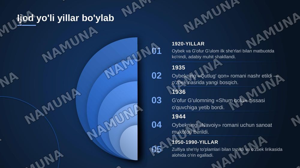 Oybek, G'ofur G'ulom, Zulfiya uy muzeylariga tashrif buyurish va adiblar faoliyati to'g'risida videoroliklar tayyorlash. — zamonaviy taqdimot, 6-slayd
