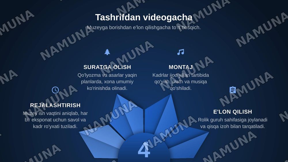 Oybek, G'ofur G'ulom, Zulfiya uy muzeylariga tashrif buyurish va adiblar faoliyati to'g'risida videoroliklar tayyorlash. — zamonaviy taqdimot, 8-slayd