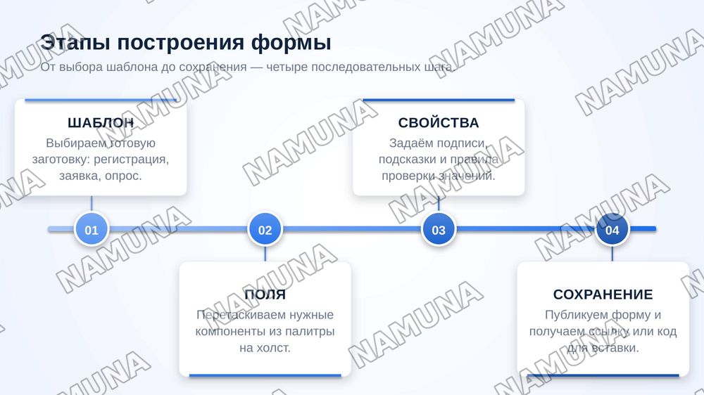 Построение форм с помощью конструктора. Корректировка простых форм при помощи конструктора. — zamonaviy taqdimot, 6-slayd