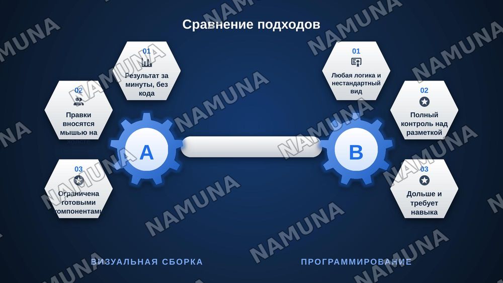 Построение форм с помощью конструктора. Корректировка простых форм при помощи конструктора. — zamonaviy taqdimot, 8-slayd