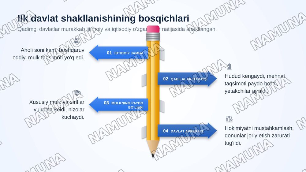 Davlatchilikning tarixiy asoslari — zamonaviy taqdimot, 4-slayd