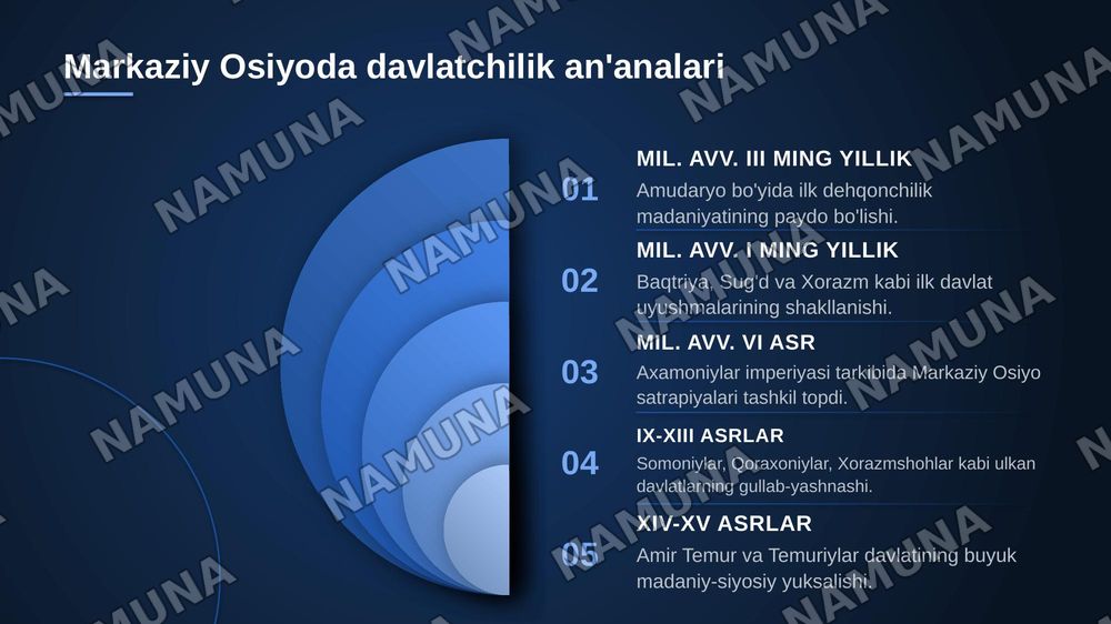 Davlatchilikning tarixiy asoslari — zamonaviy taqdimot, 5-slayd