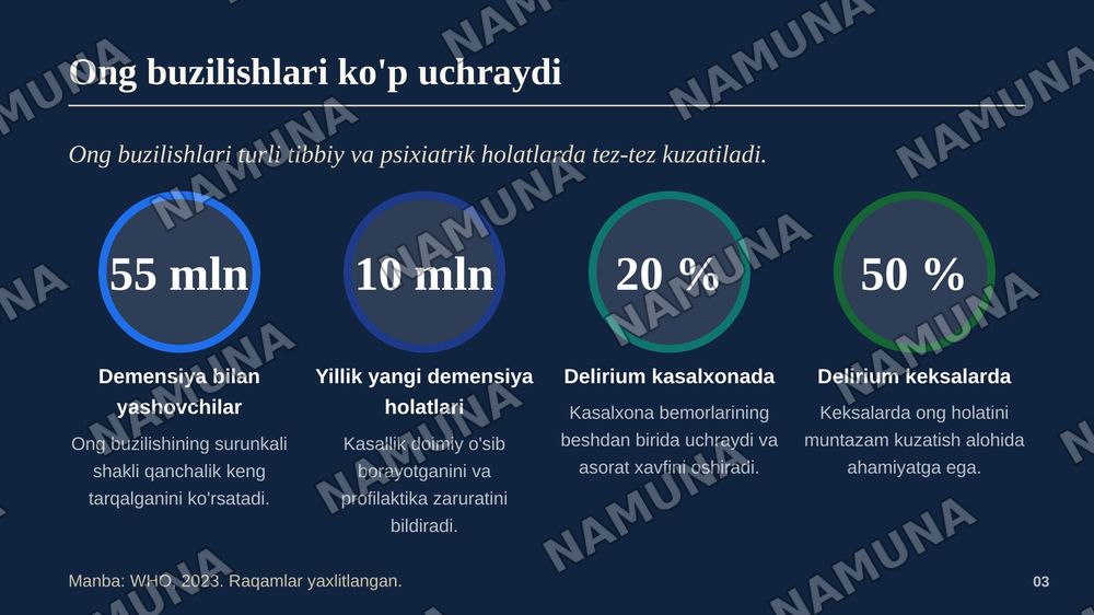 Ong buzilish sindromlari — zamonaviy taqdimot, 4-slayd
