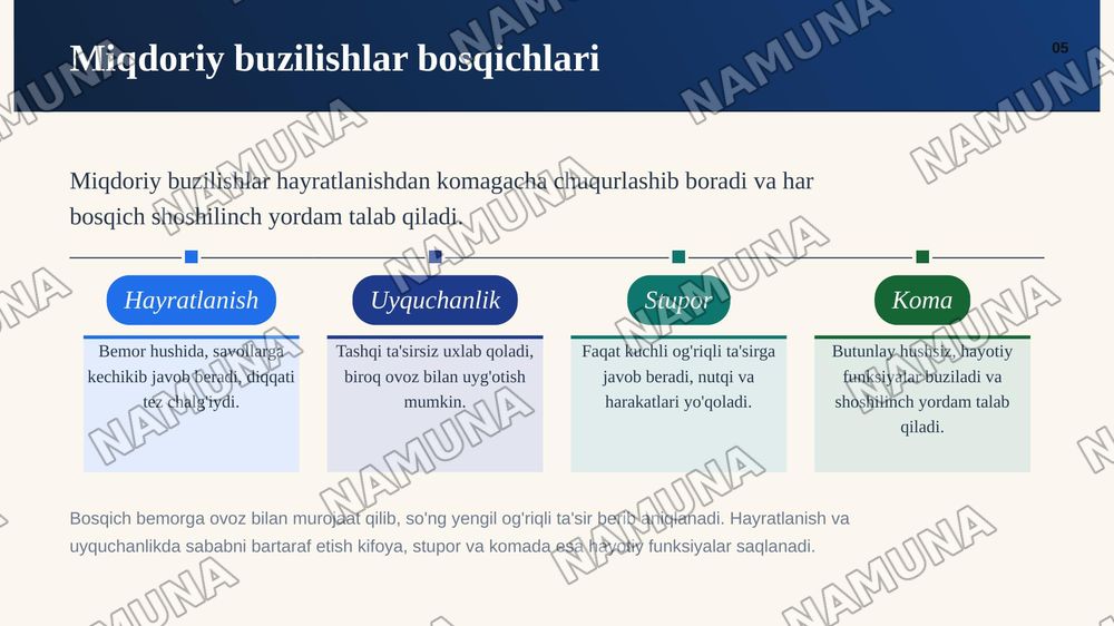 Ong buzilish sindromlari — zamonaviy taqdimot, 6-slayd