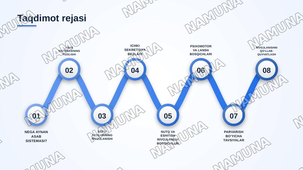 Asab sistemasi sezgi azolari ichki sekretsiya bezlari teri suyak muskul sistemasining AFX
OBK
1bolalar asab sistemasining tuzilishi,fuksiyalarini haqida tushuncha.
2.bolalarni har tomonlama parvariash qilishda feldsherning roli.
3.bolaning nutuq va eshitish qobliyatini rivojlantirish bosqichlari.
4. — zamonaviy taqdimot, 2-slayd