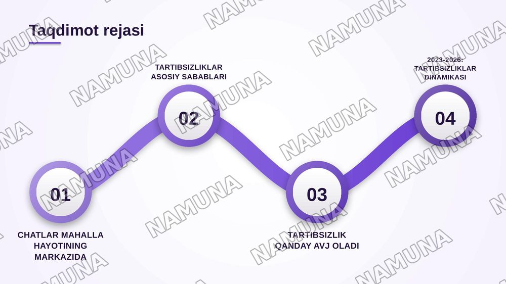 Mahalla chatidagi tartibsizliklar — zamonaviy taqdimot, 2-slayd