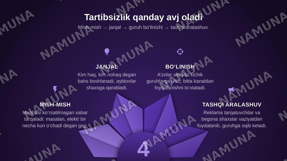 Mahalla chatidagi tartibsizliklar — zamonaviy taqdimot, 5-slayd
