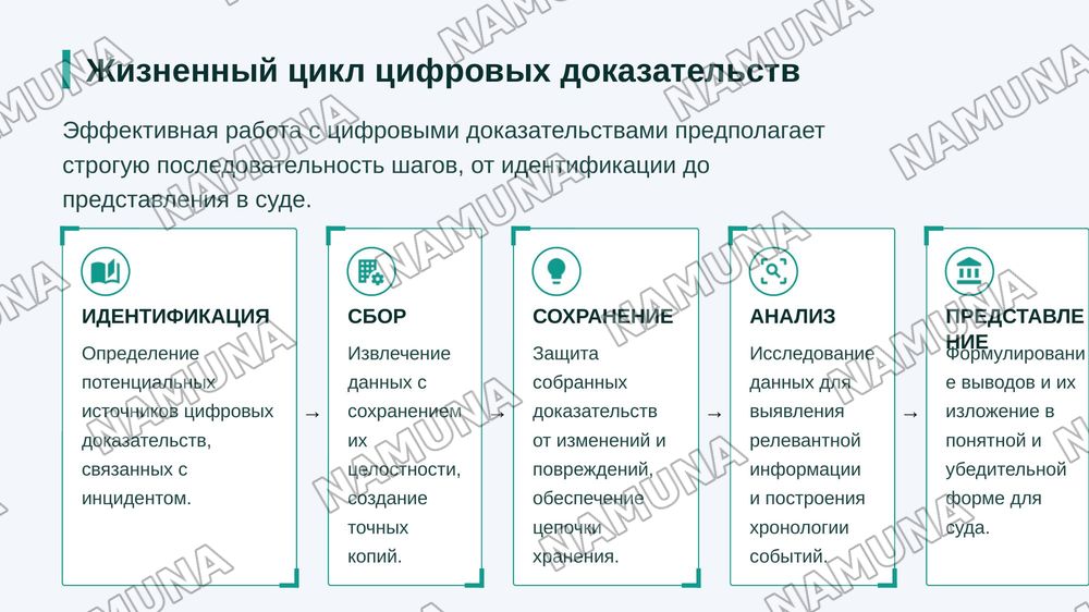 Digital Evidence — цифровые доказательства в суде — zamonaviy taqdimot, 6-slayd