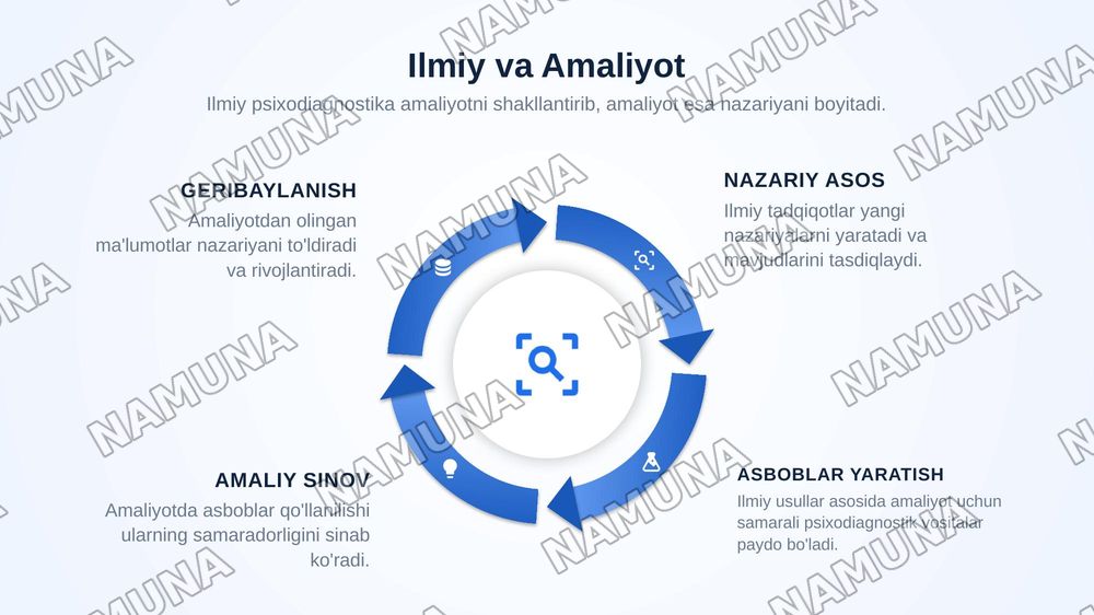 1.Ilmiy psixodiagnostika bilan amaliy psixodiagnostikaning oʻzaro aloqasi
2. Psixodiagnostik tadqiqotlarning ilmiy tadqiqotlardan farqi
3. Psixologik tezlashtirishning etikaviy muamolari — zamonaviy taqdimot, 3-slayd