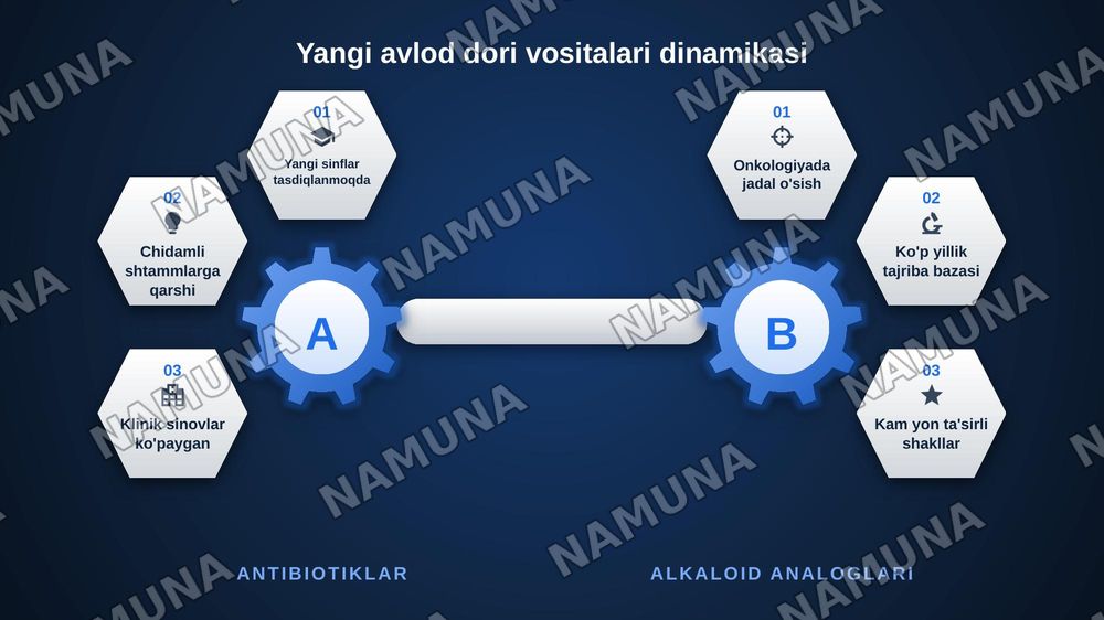 Alkaloidlar va antibiotiklarning yangi avlodlari — zamonaviy taqdimot, 8-slayd