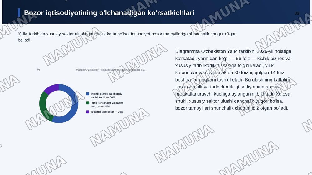 Bozor iqtisodiyoti — zamonaviy taqdimot, 4-slayd