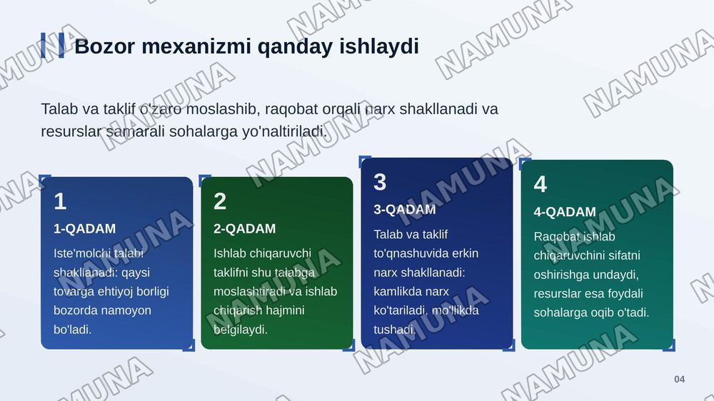 Bozor iqtisodiyoti — zamonaviy taqdimot, 5-slayd