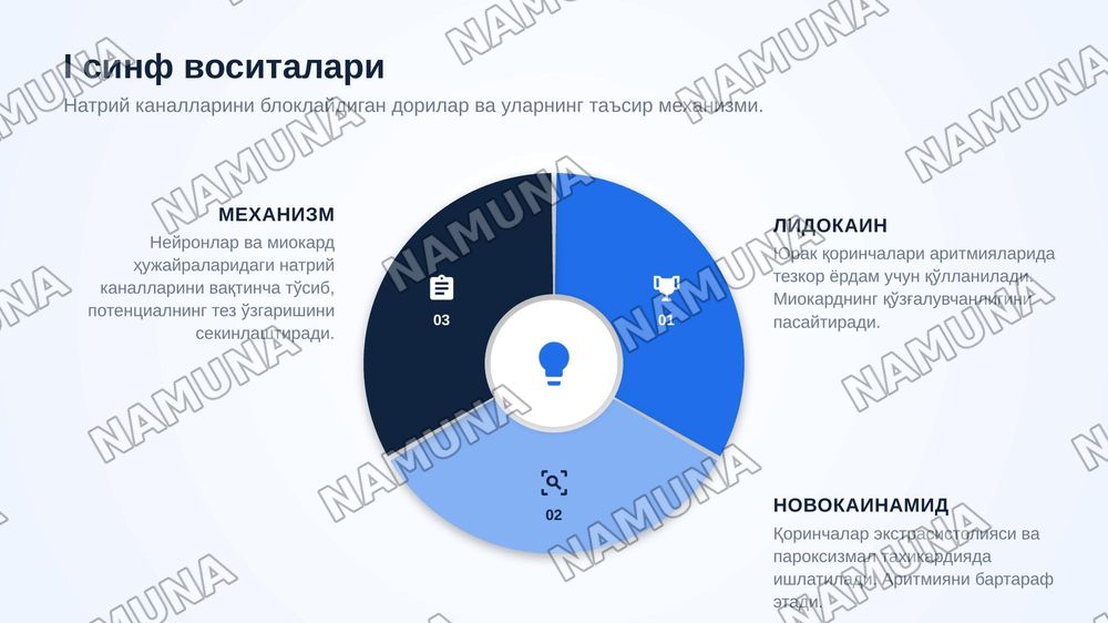 Антиаритмик воситалар.Тож томирлар етишмовчилигида ишлатиладиган воситалар — zamonaviy taqdimot, 5-slayd