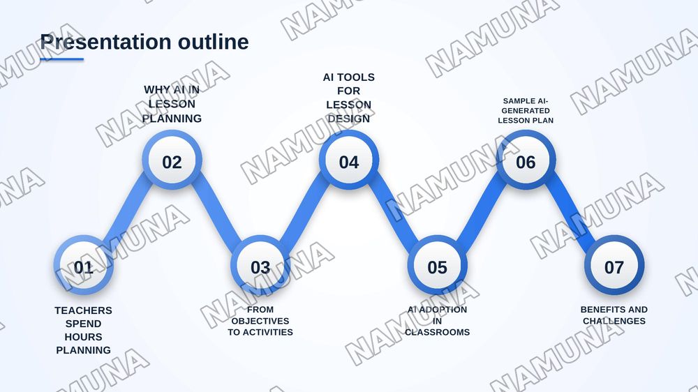 Creating Lesson Plans with Al — zamonaviy taqdimot, 2-slayd