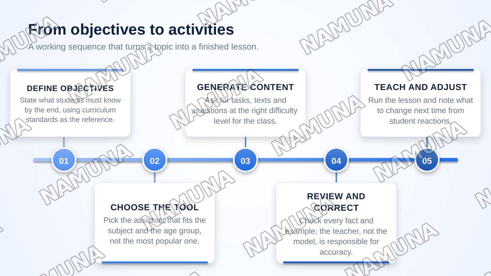 Creating Lesson Plans with Al — zamonaviy taqdimot, 5-slayd
