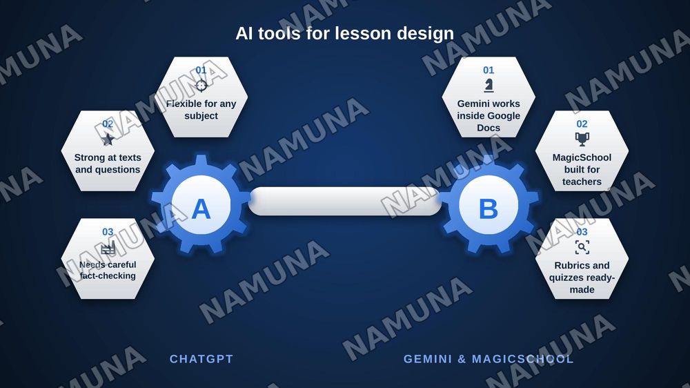Creating Lesson Plans with Al — zamonaviy taqdimot, 6-slayd