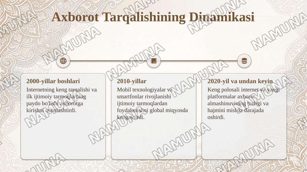Dunyo aholisining axborotga boʻlgan ehtiyojini qondirish internet va ijtimoiy tarmoqlar — taqdimot, 4-slayd