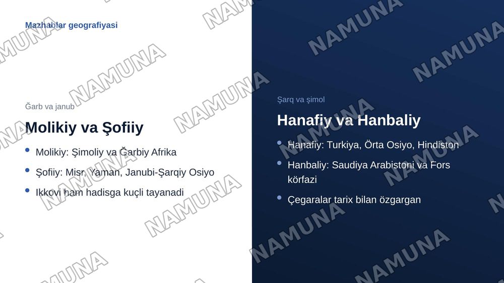 Islom fiqhiy maktablari — zamonaviy taqdimot, 8-slayd