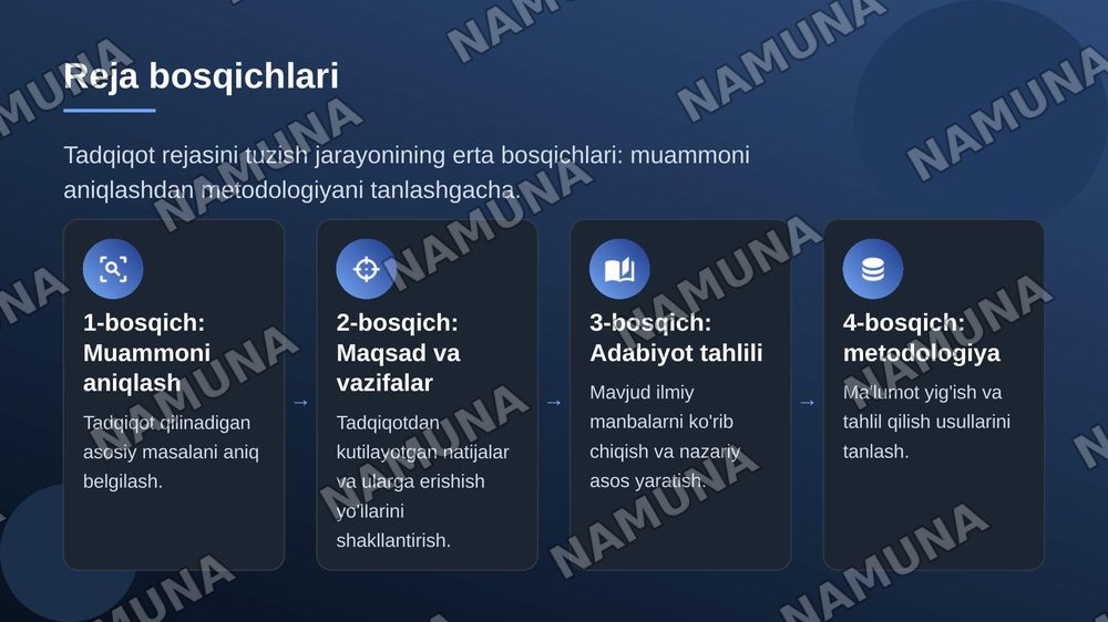 Tadqiqot rejasini ishlab chiqish — zamonaviy taqdimot, 5-slayd