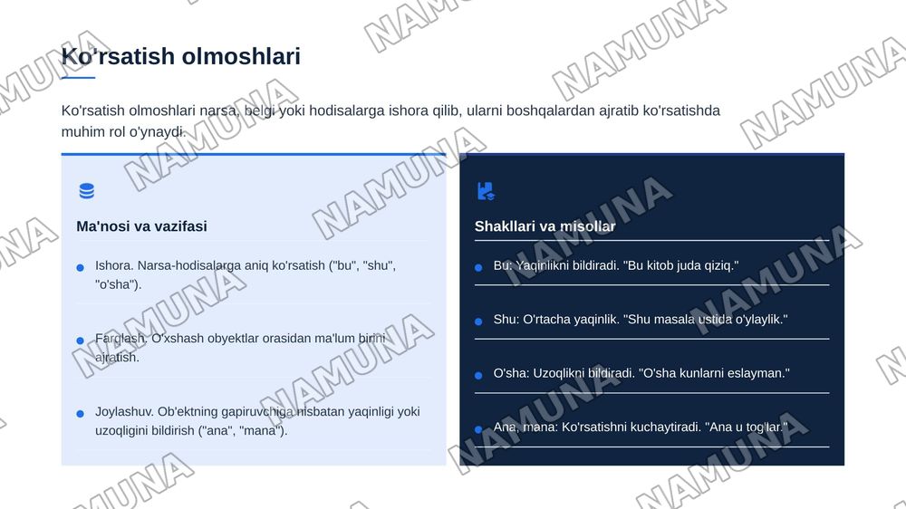 Olmosh sõz turkumi va uning ma'no guruhlari — zamonaviy taqdimot, 8-slayd