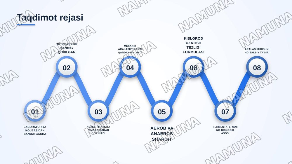 Bioreaktrlar klassifikatsiyasi va ishlash prinsipi — zamonaviy taqdimot, 2-slayd
