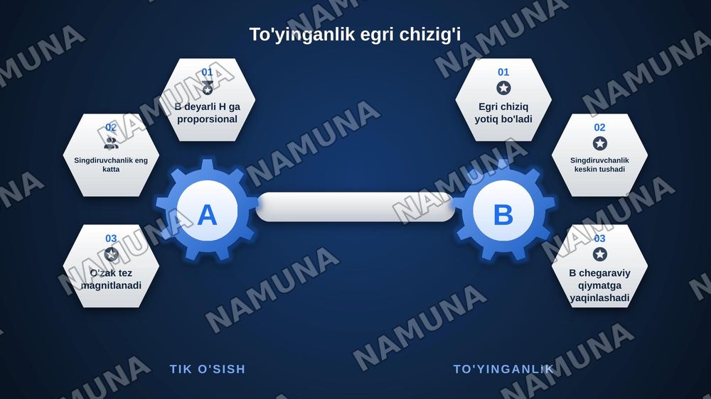 Nochiziqli magnit zanjir. — zamonaviy taqdimot, 5-slayd