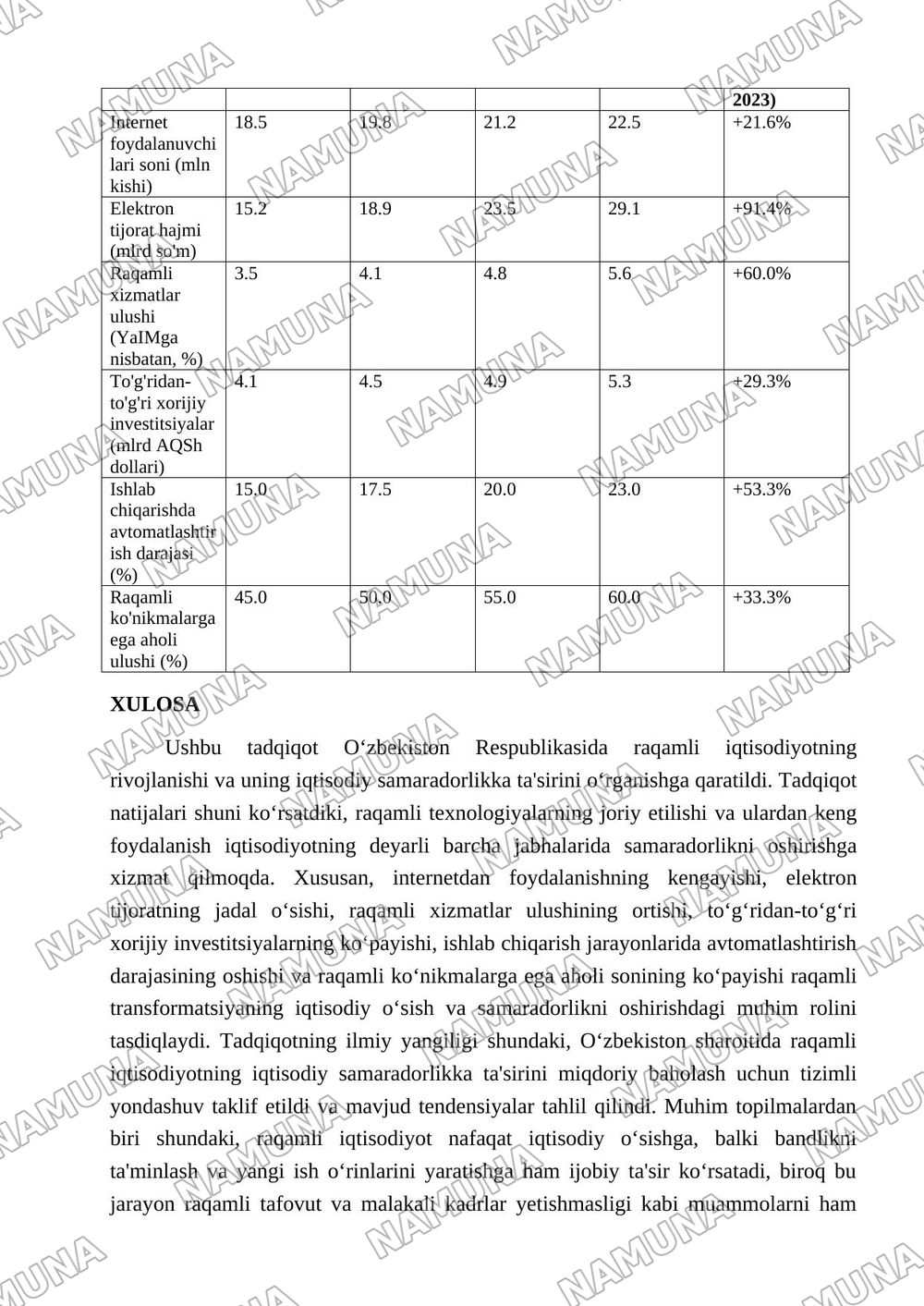 Raqamli iqtisodiyotni rivojlanishi va uning iqtisodiy samaradorlikka tasiri — maqola, 5-varaq