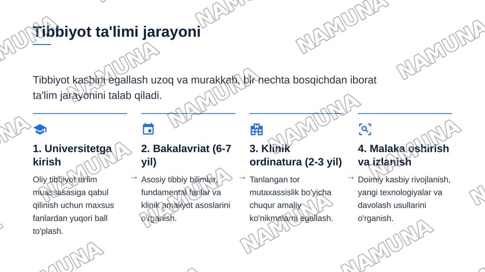 Tıbbiyot kasbiga kirish — zamonaviy taqdimot, 6-slayd