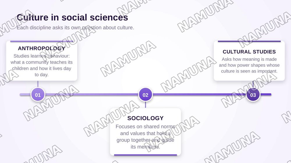 Various definitions and perspectives on the concept of culture — zamonaviy taqdimot, 6-slayd