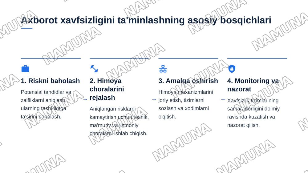 Axborot xavfsizligini ta’minlash usullari — zamonaviy taqdimot, 7-slayd