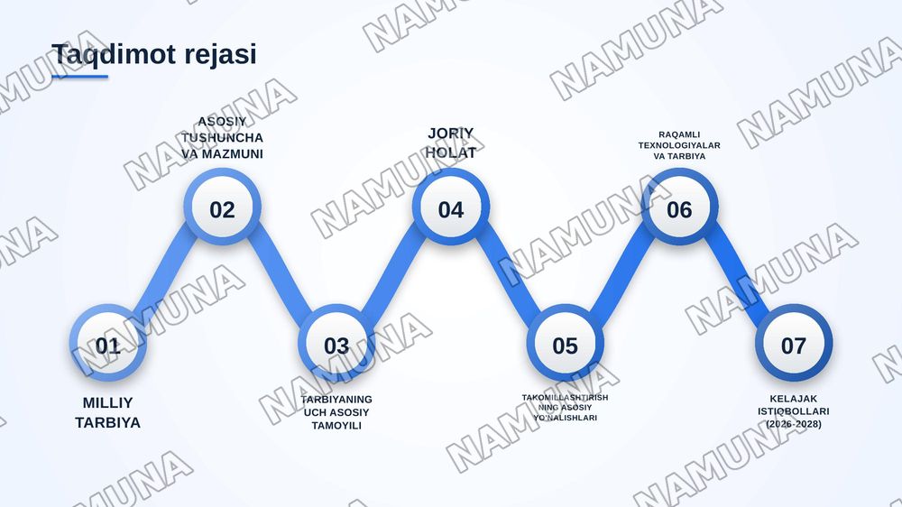 Milliy tarbiyaning mazmuni va uni takomillashtirish — zamonaviy taqdimot, 2-slayd